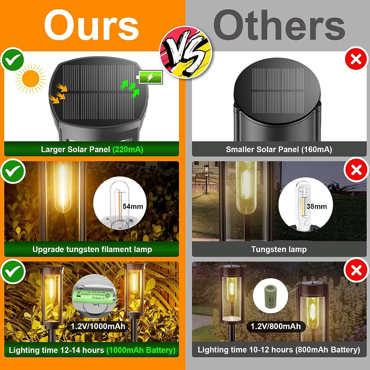 GlowPath Solar Lights – Waterproof LED Outdoor Lighting for Garden, Yard, Patio &amp; Walkways