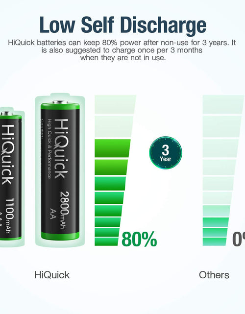 Load image into Gallery viewer, 8 Bay Smart Battery Charger with AA &amp; AAA Rechargeable Batteries- Fast Charging Household and 2800Mah Batteries 4 Pack 1100Mah
