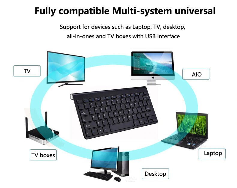 2.4 GHz Wireless Mini Keyboard And Optical Mouse Set